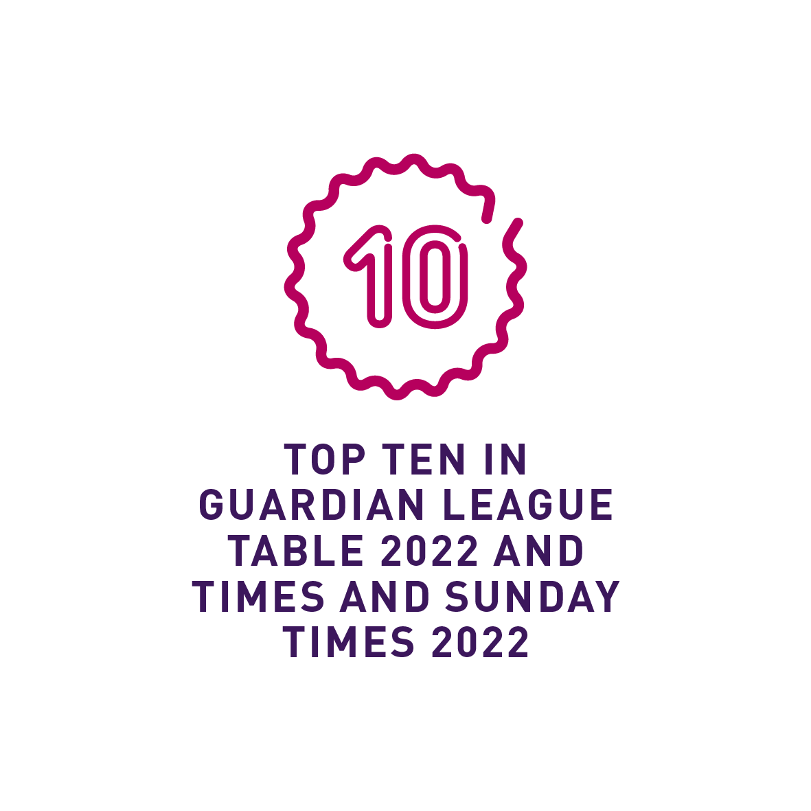 Top ten in the Guardian League Table 2022 and Times and Sunday Times 2022